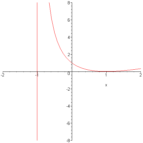 [Maple Plot]