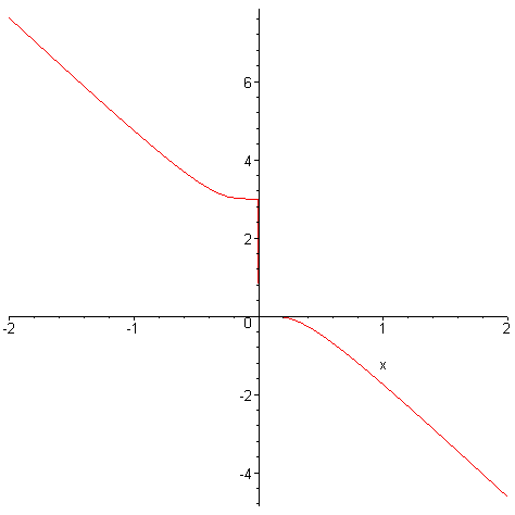 [Maple Plot]