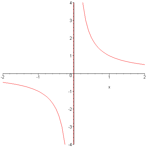 [Maple Plot]