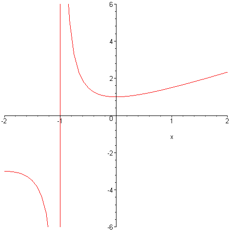 [Maple Plot]