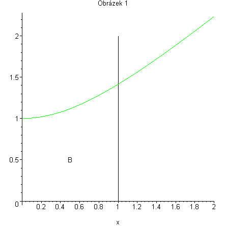 [Maple Plot]