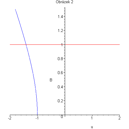 [Maple Plot]