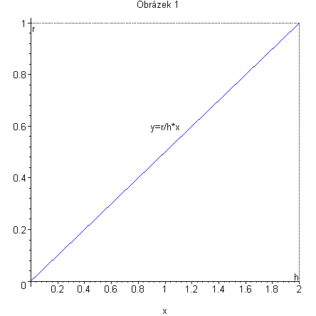 [Maple Plot]