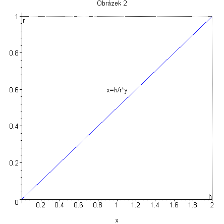 [Maple Plot]