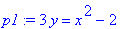 p1 := 3*y = x^2-2