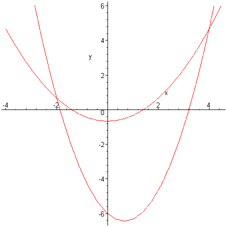 [Maple Plot]