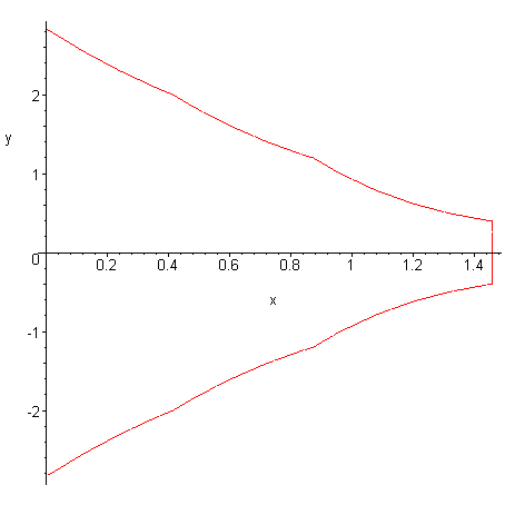 [Maple Plot]