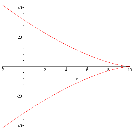 [Maple Plot]