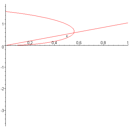 [Maple Plot]