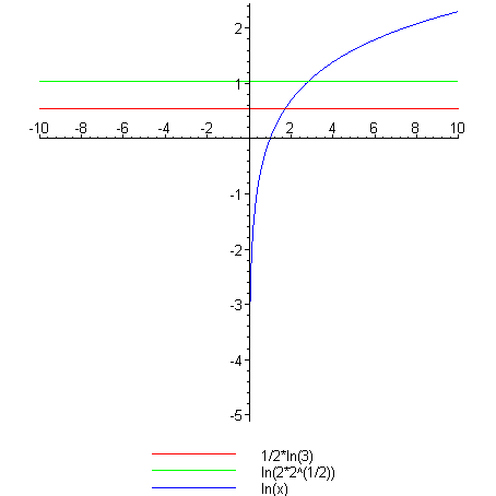 [Maple Plot]