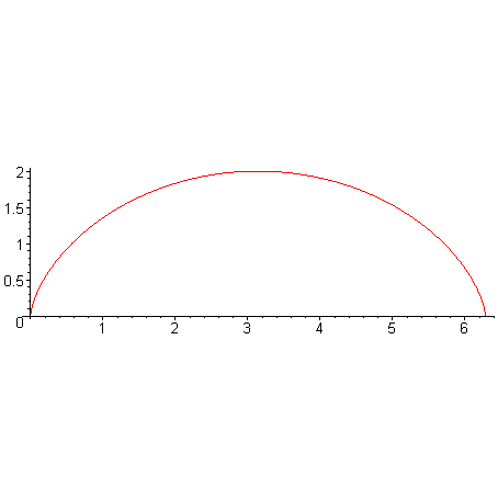 [Maple Plot]