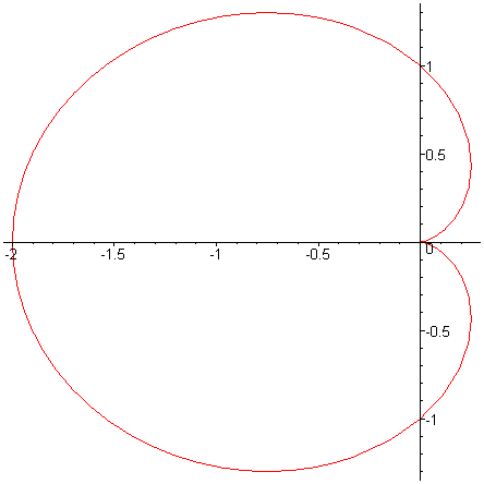 [Maple Plot]