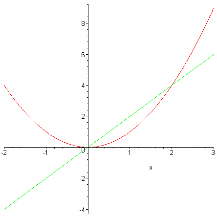 [Maple Plot]