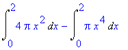 Int(4*Pi*x^2,x = 0 .. 2)-Int(Pi*x^4,x = 0 .. 2)