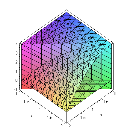 [Maple Plot]