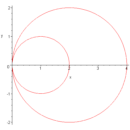 [Maple Plot]