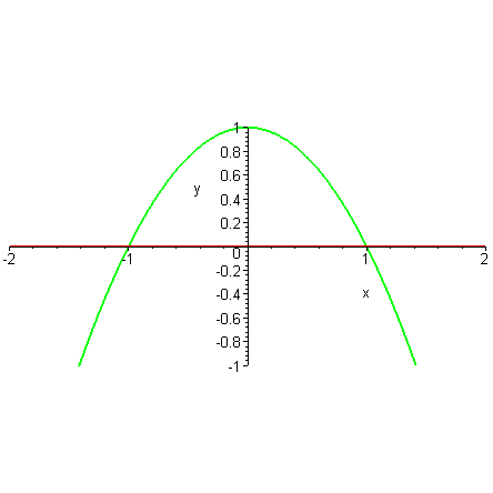 [Maple Plot]