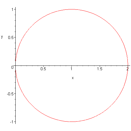 [Maple Plot]