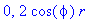 0, 2*cos(phi)*r