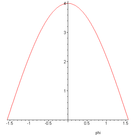 [Maple Plot]