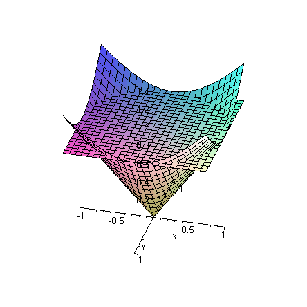 [Maple Plot]