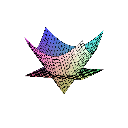 [Maple Plot]