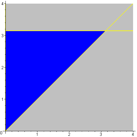 [Maple Plot]