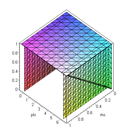 [Maple Plot]