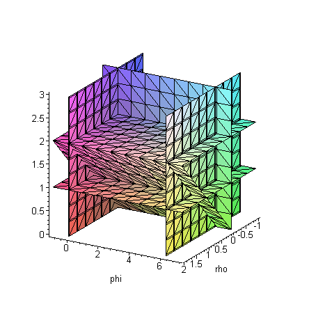 [Maple Plot]