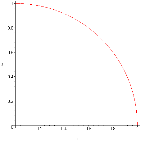[Maple Plot]