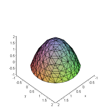 [Maple Plot]