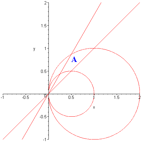[Maple Plot]
