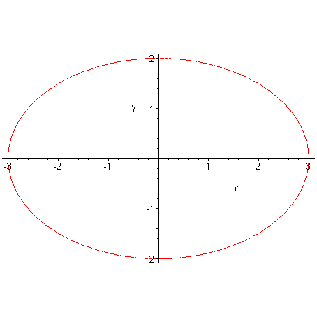 [Maple Plot]