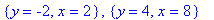 {y = -2, x = 2}, {y = 4, x = 8}