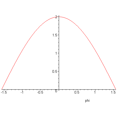 [Maple Plot]