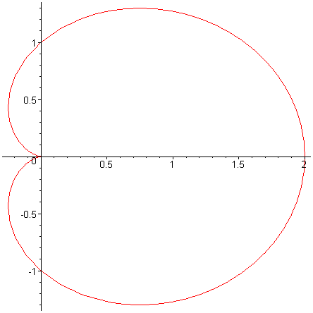 [Maple Plot]