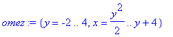 omez := {y = -2 .. 4, x = 1/2*y^2 .. y+4}