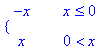 PIECEWISE([-x, x <= 0],[x, 0 < x])