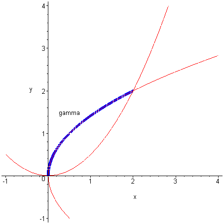 [Maple Plot]