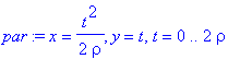 par := x = 1/2*t^2/rho, y = t, t = 0 .. 2*rho