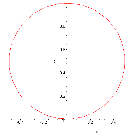 [Maple Plot]