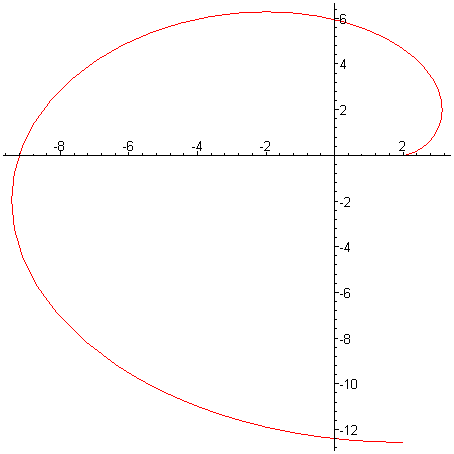 [Maple Plot]