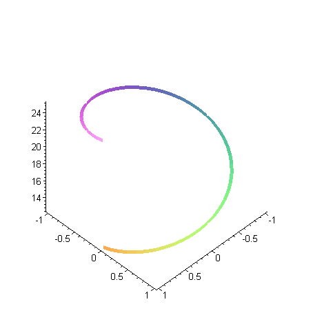 [Maple Plot]