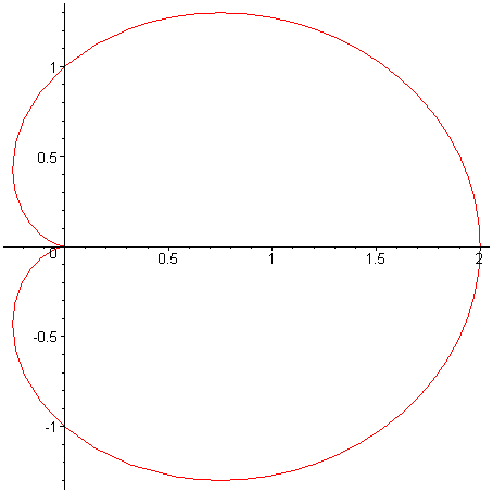 [Maple Plot]