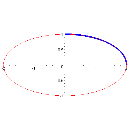 [Maple Plot]