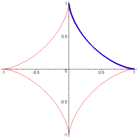 [Maple Plot]