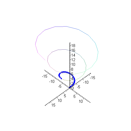 [Maple Plot]