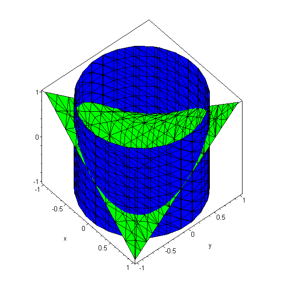 [Maple Plot]