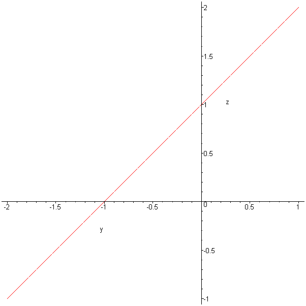 [Maple Plot]